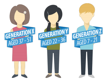 Engaging Generation Z Learners: Rethinking How We Engage the Digital Generation